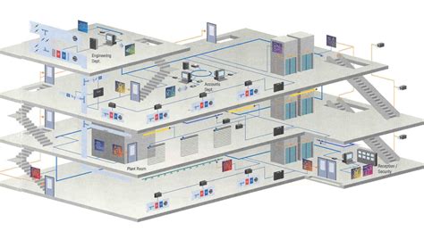 Building Management Systems (BMS) | Energy Efficient | Coral Air