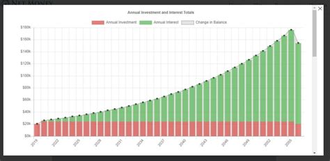 Mass Police Retirement Chart