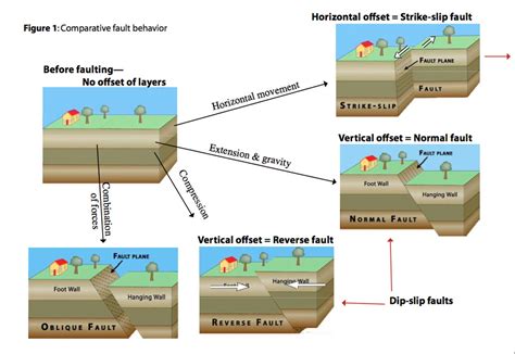 4 Tipe Patahan Penyebab Gempa Besar Dunia, Termasuk Indonesia Baru Ini