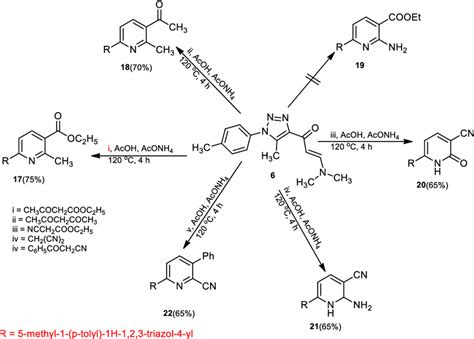 Synthesis of pyridine derivatives (17), (18), and (20–22) | Download ...