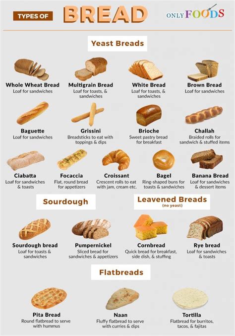 20 of the Most Popular Types of Breads | Artisan bread, Types of bread ...