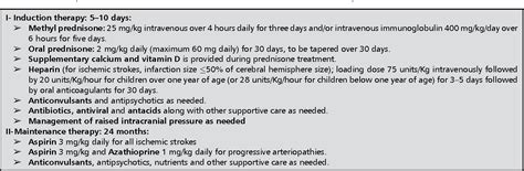 Table 1 from Therapeutic benefits and side effects of Azathioprine and ...