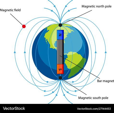 Diagram showing magnetic field on white background