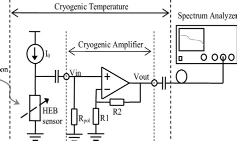 Bolometer characterization bench. | Download Scientific Diagram