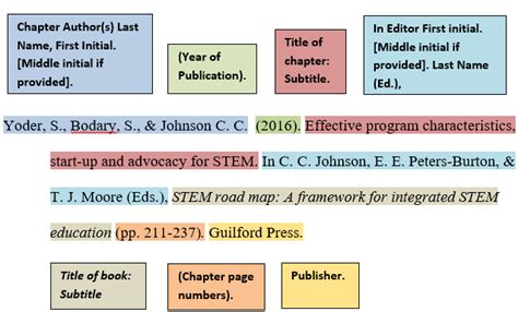 Apa 7Th Citation Book Chapter - What's new in APA 7th edition? [APA 6th ...