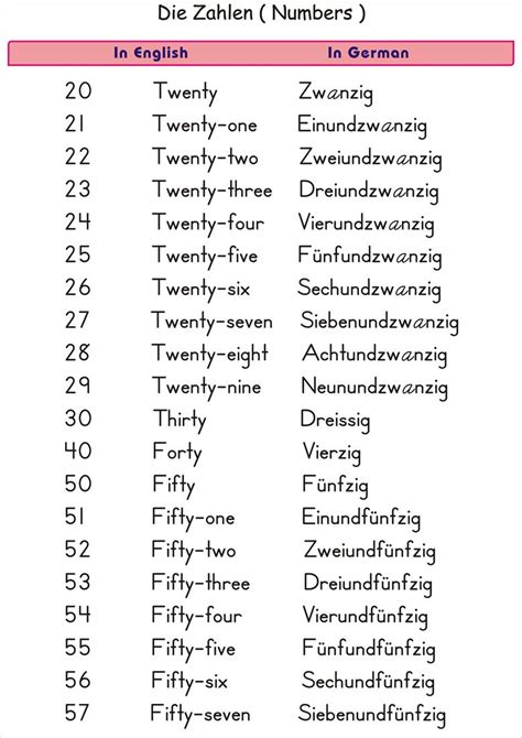 German Number pages 20-57