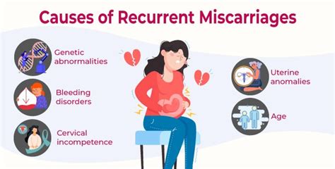 Causes of Recurrent Miscarriage - Gunjan IVF World