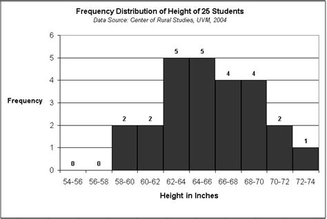 Histogram in Excel