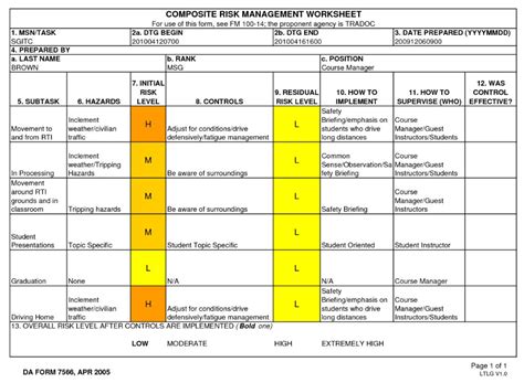 army deliberate risk assessment examples