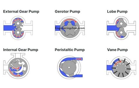 Types of Water Pumps & Their Uses