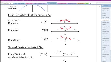 03 Curve Sketching 2 Part1 - YouTube