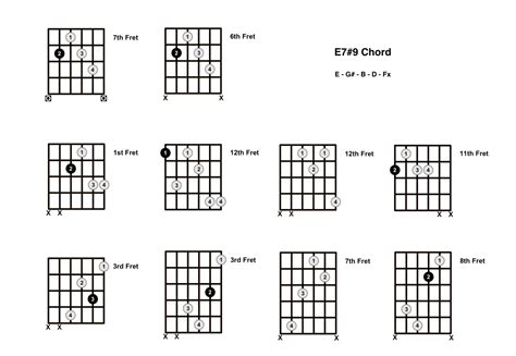 E7#9 Chord On The Guitar (E7 Sharp 9) - Diagrams, Finger Positions and ...