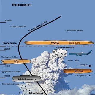 Effects Of Volcanic Ash On Humans | Volcano Erupt