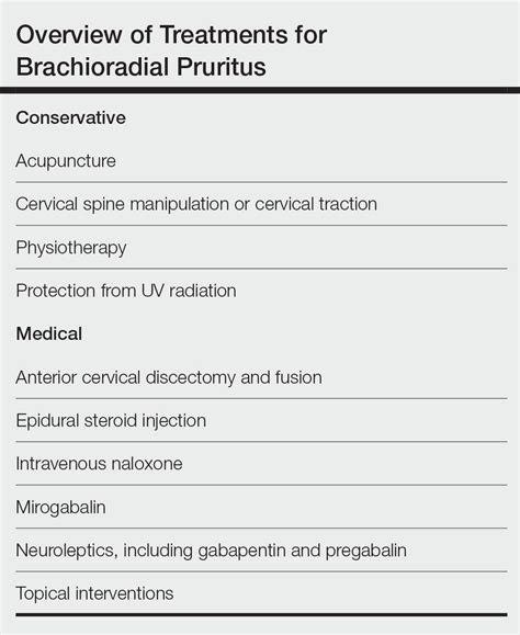 Brachioradial Pruritus: An Etiologic Review and Treatment Summary ...