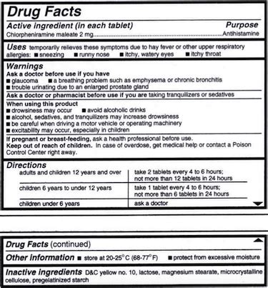 Fda Drug Labeling Requirements