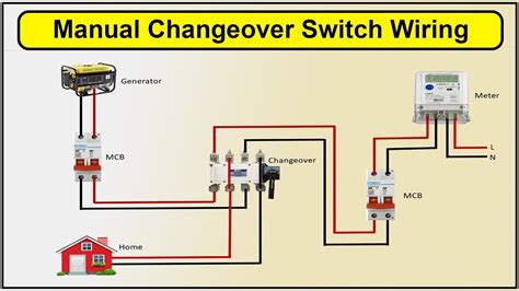 How To Make Manual Changeover Switch Wiring Diagram | manual changeover ...