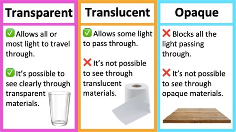 Translucent Vs Transparent