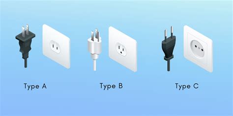 Power Plugs and Outlets in Philippines: Do I Need a Travel Adapter ...