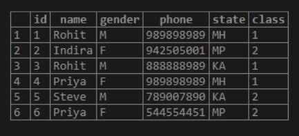 SQL Super Key | A Quick Glance on SQL Super Key