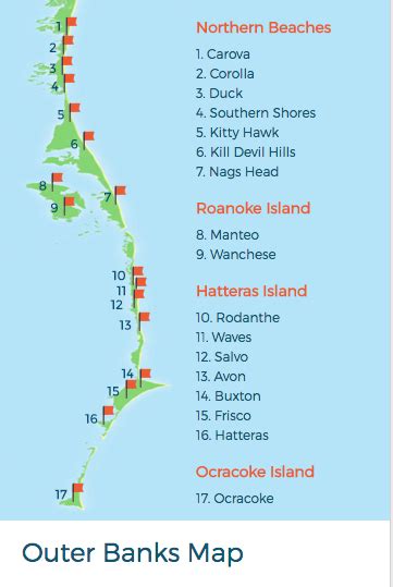 Outer Banks Guide - Life Aquatic