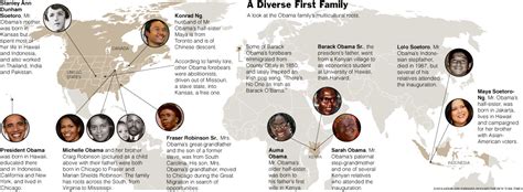 Barack Obama Family Tree