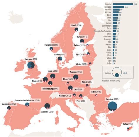 European capitals of culture_map | Epthinktank | European Parliament