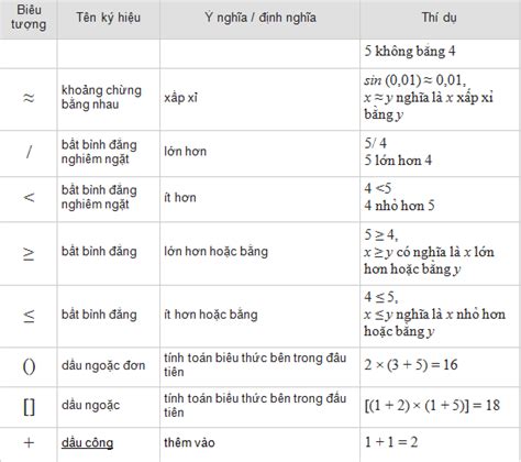 [CHUẨN NHẤT] Dấu ^ nghĩa là gì trong toán học?