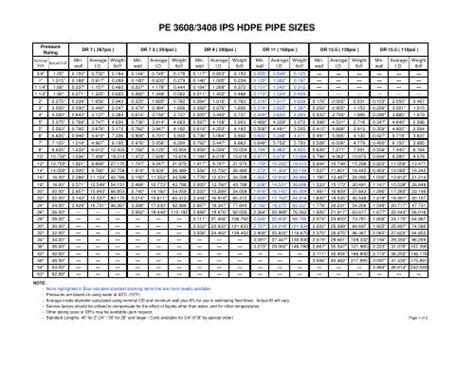 PE 3608/3408 IPS HDPE PIPE SIZES - Cavco