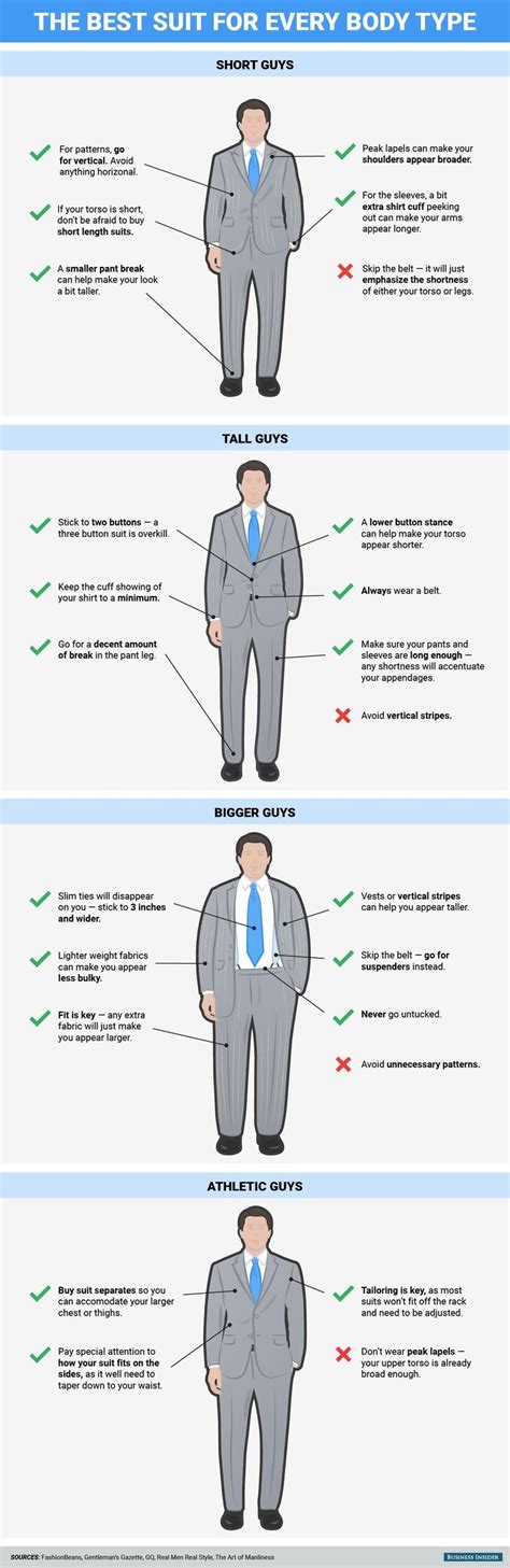 The best kind of suit for every body type | Cool suits, Men style tips ...