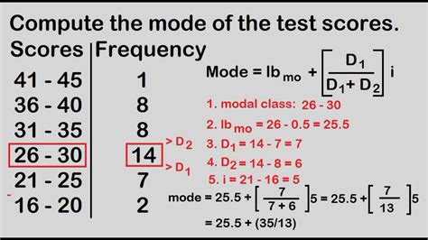 How To Find The Mode In A Grouped Frequency Table | Brokeasshome.com