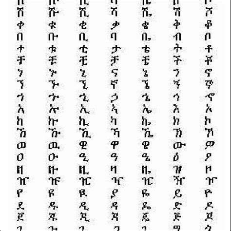 (PDF) Recognition of Printed Amharic Documents.