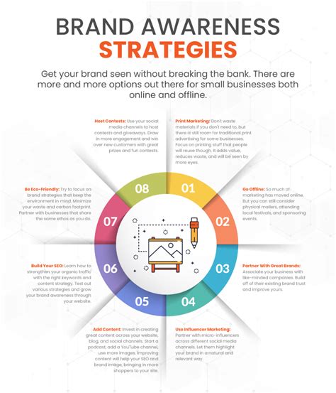 Brand Awareness Strategies for Retailers and Small Businesses