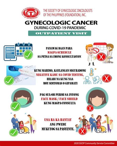 COVID-19 Infographics – Bisaya – Society of Gynecologic Oncologists of ...