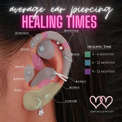 an ear piercing is shown with the words, headtimes and moon phases on it