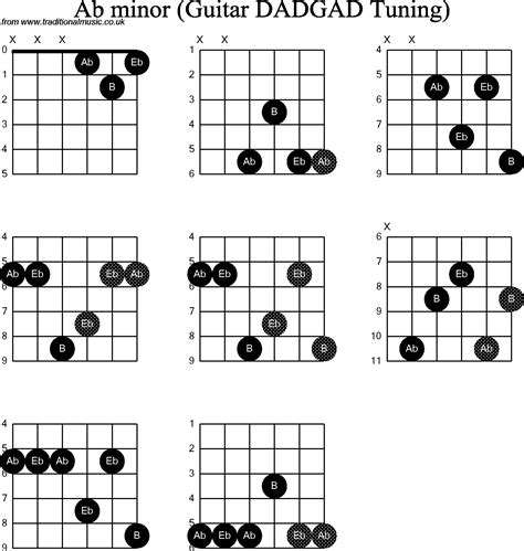 A Flat Guitar Chord Easy - Sheet and Chords Collection