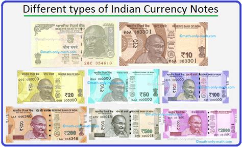 Different types of Indian Currency Notes | Currency note, Money lessons ...