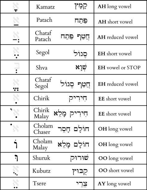 Hebrew Basics For Beginners