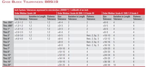 Gage Block Tolerances