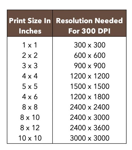 DPI vs PPI, Understanding DPI For Print | Graphicolor Printing