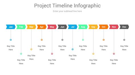 Powerpoint Template For Project Timeline