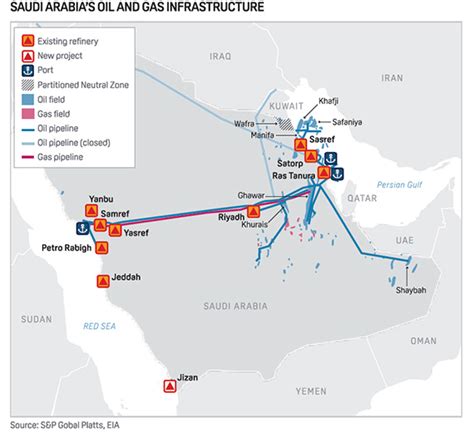 Factbox: Anatomy of Saudi Arabia?s crude oil capabilities | S&P Global ...