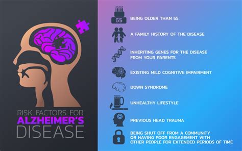 What to Expect After Alzheimer's Disease Symptoms of Elderly