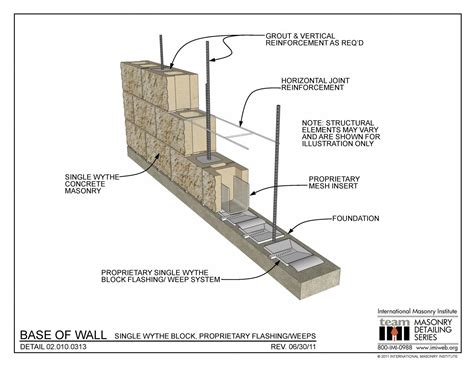 02.***.**** Base of wall – Single wythe block, proprietary flashing and ...