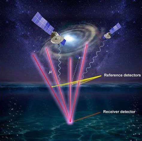 Global Positioning System (GPS): The Ultimate Positioning, Navigation ...