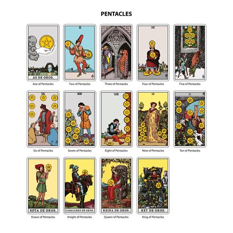 The Original Tarot (Spanish) – Siren Imports