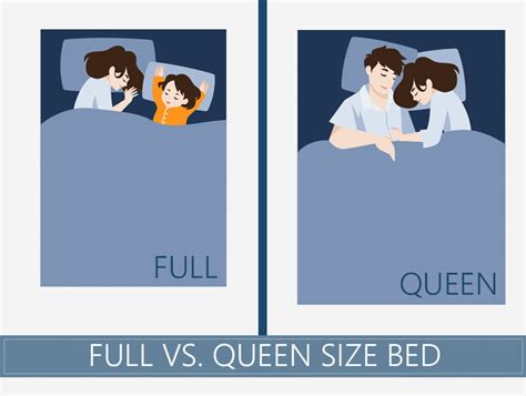 Size Difference Queen Vs Full Bed – Hanaposy