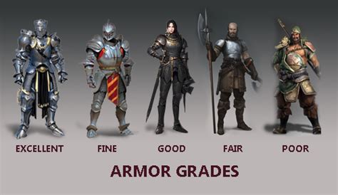 D&D 5E – Armor Grades | Dungeon Master Assistance