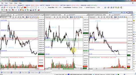 Bank Nifty Option Trading Strategy for profiting in a Bear Market