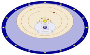 Tycho Brahe Made a Continuous Record of the Positions of the Sun Moon ...