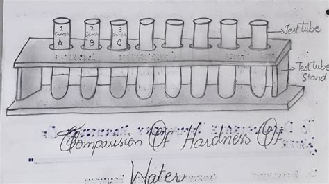 diagram of test tube|test tube stand|comparision of hardness of water ...